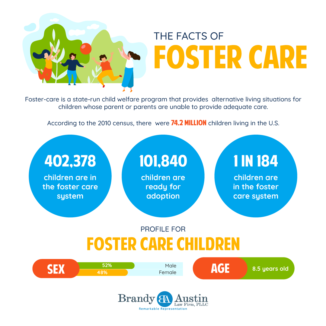 Arlington TX Foster Care Lawyers Infographic