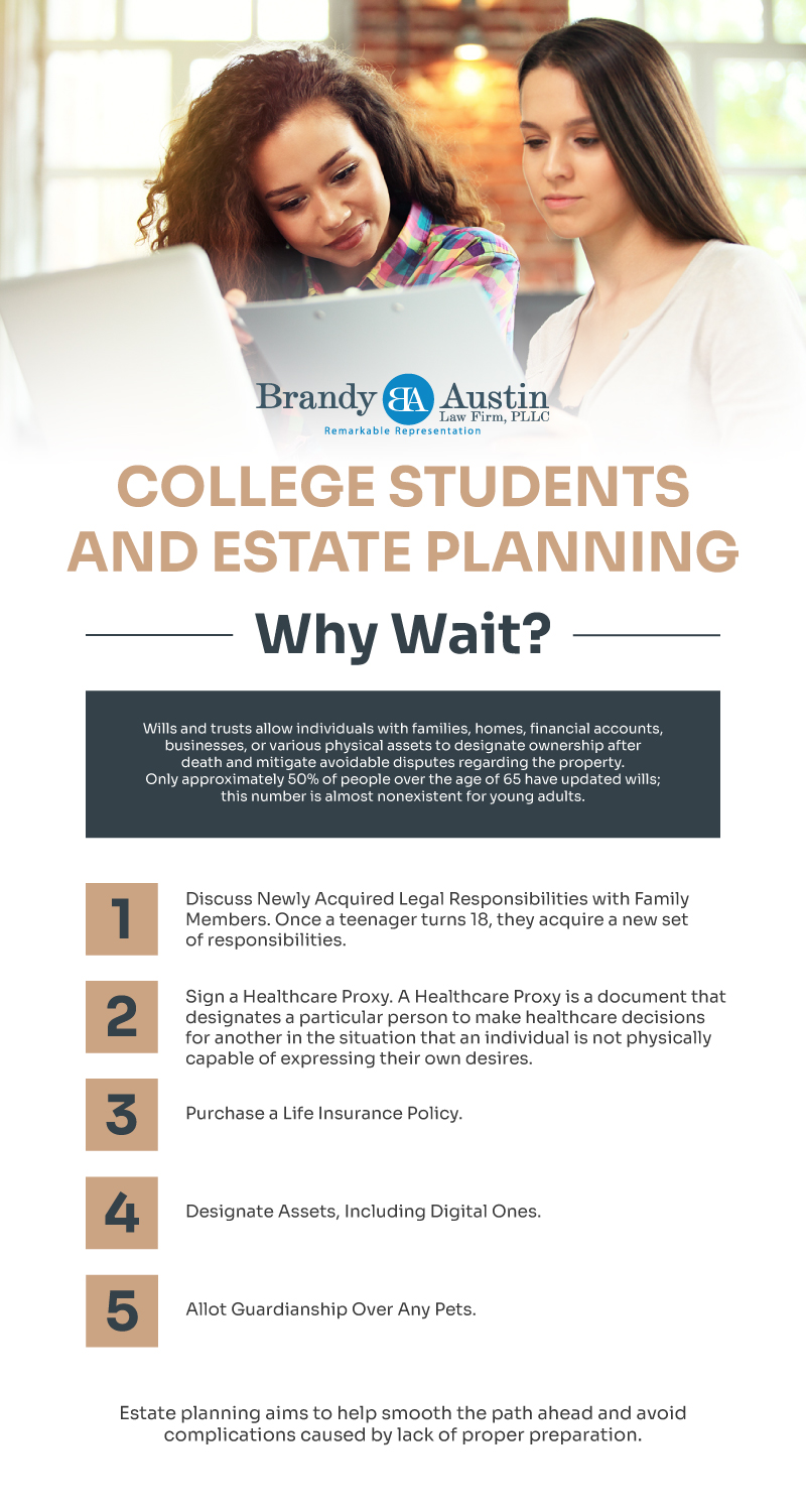 infographic for College Student Estate Plans