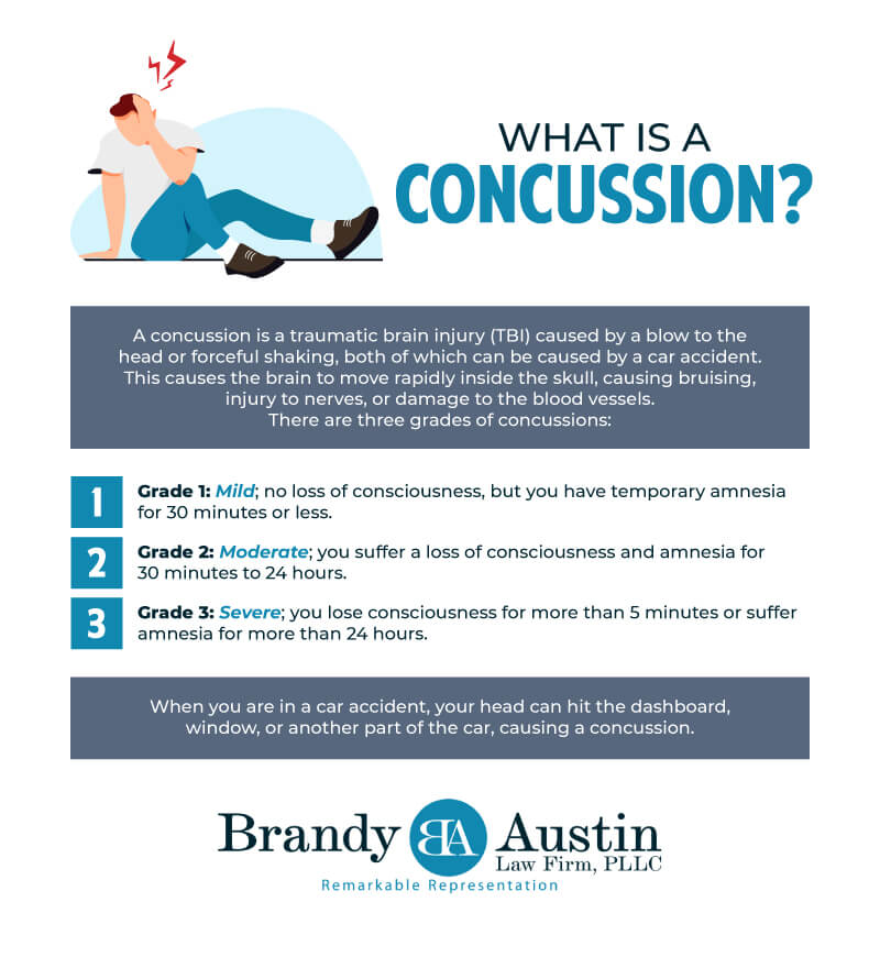 Grades of Brain Injuries, injury lawyer Texas