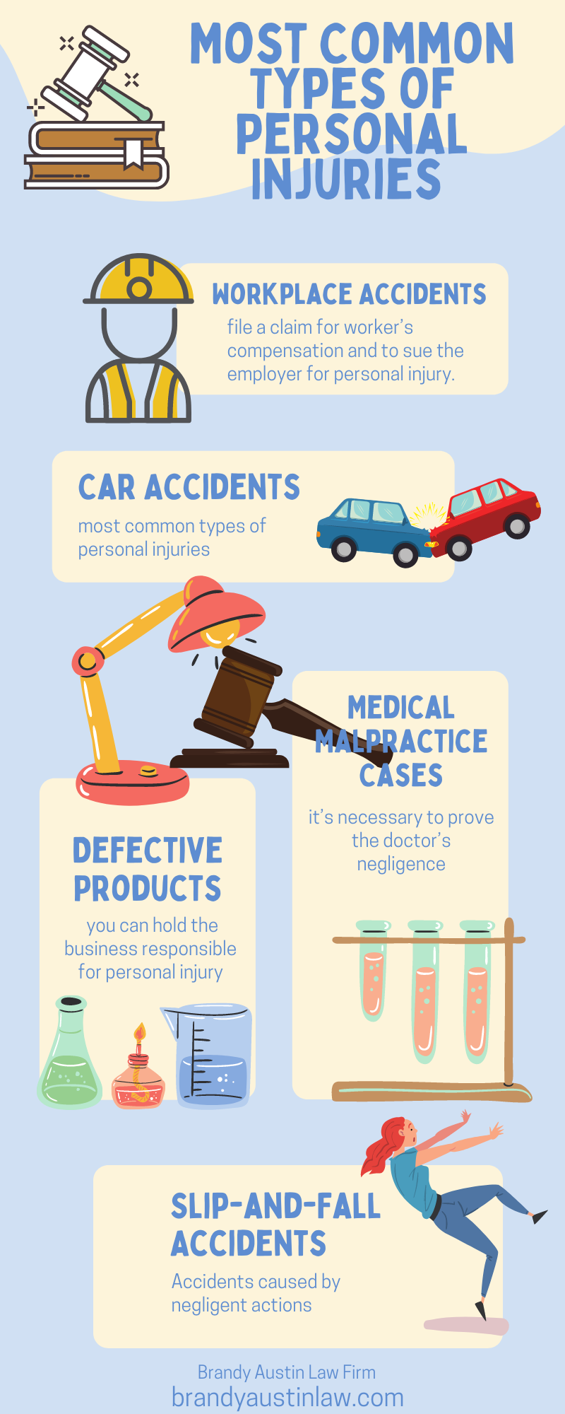 Most Common Types of Personal Injuries Infographic