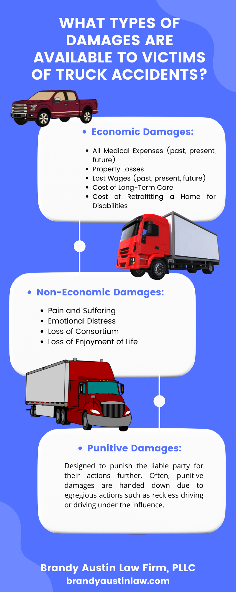 What types of damages are available to victims of truck accidents infographic