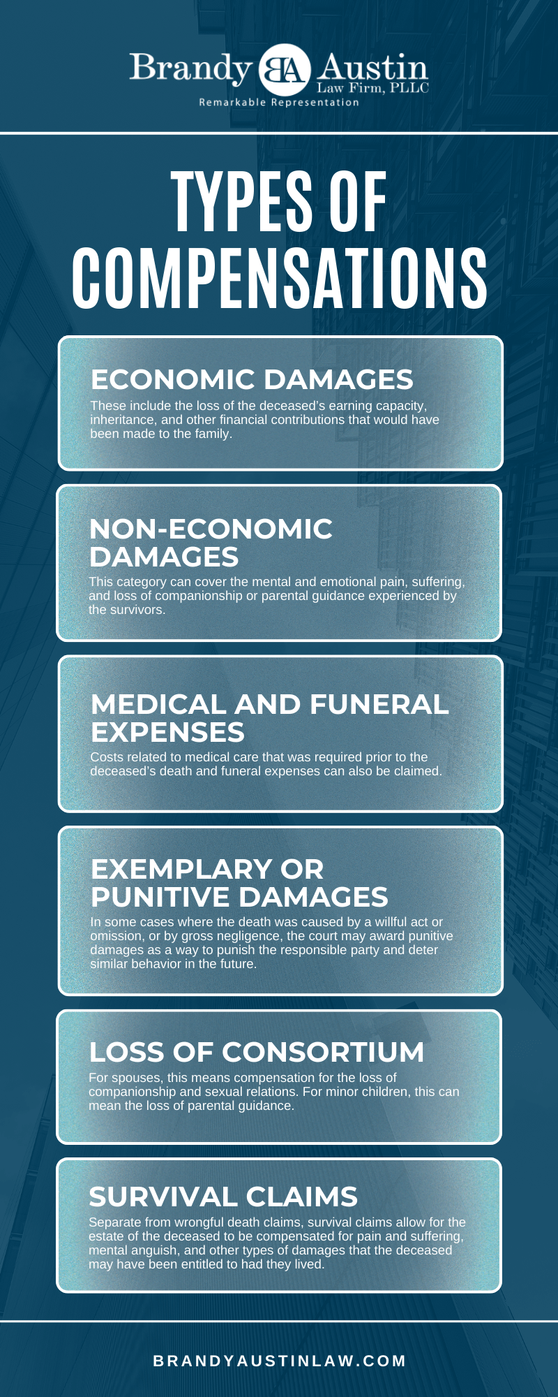 Types Of Compensations Infographic