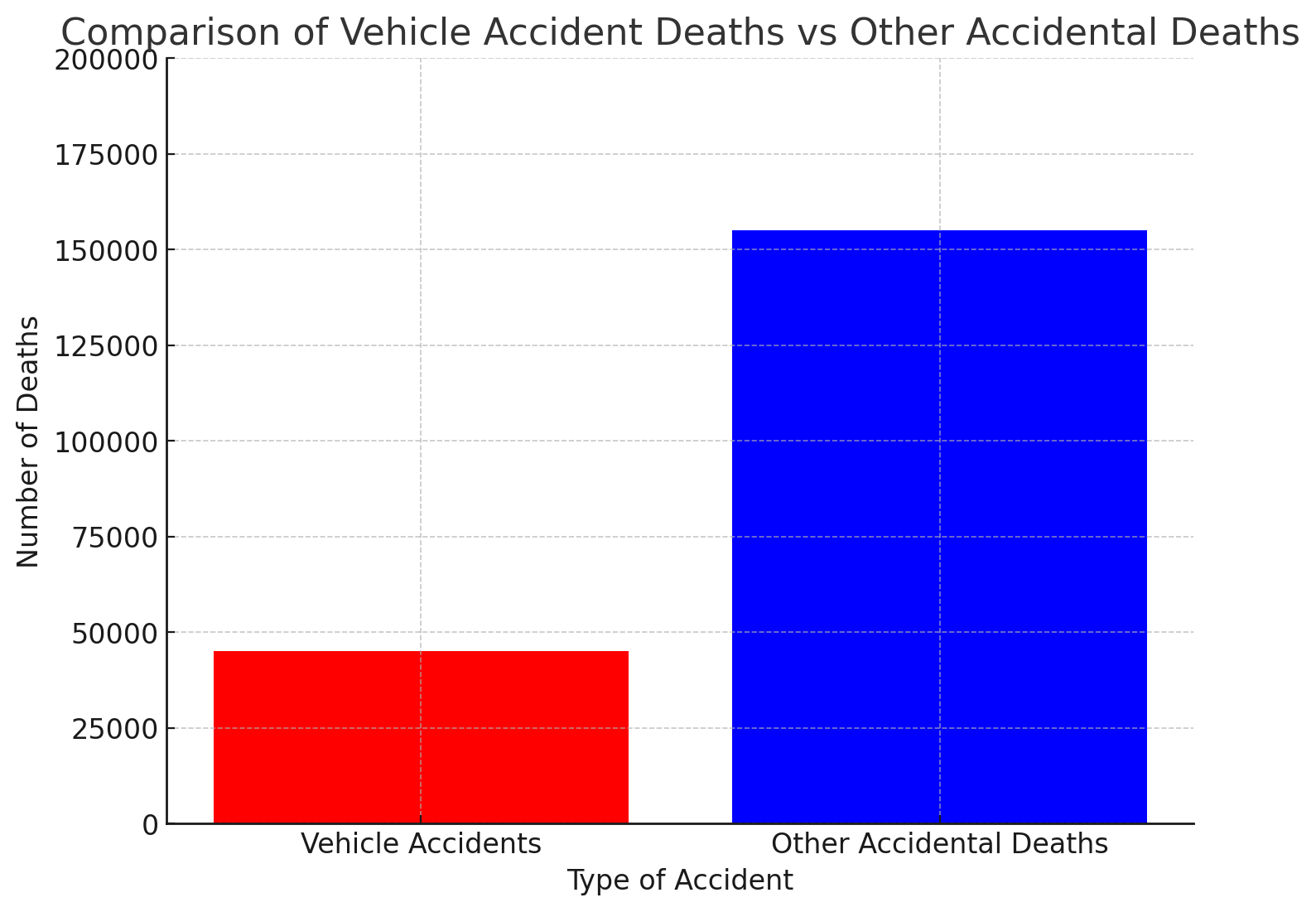 Comparison