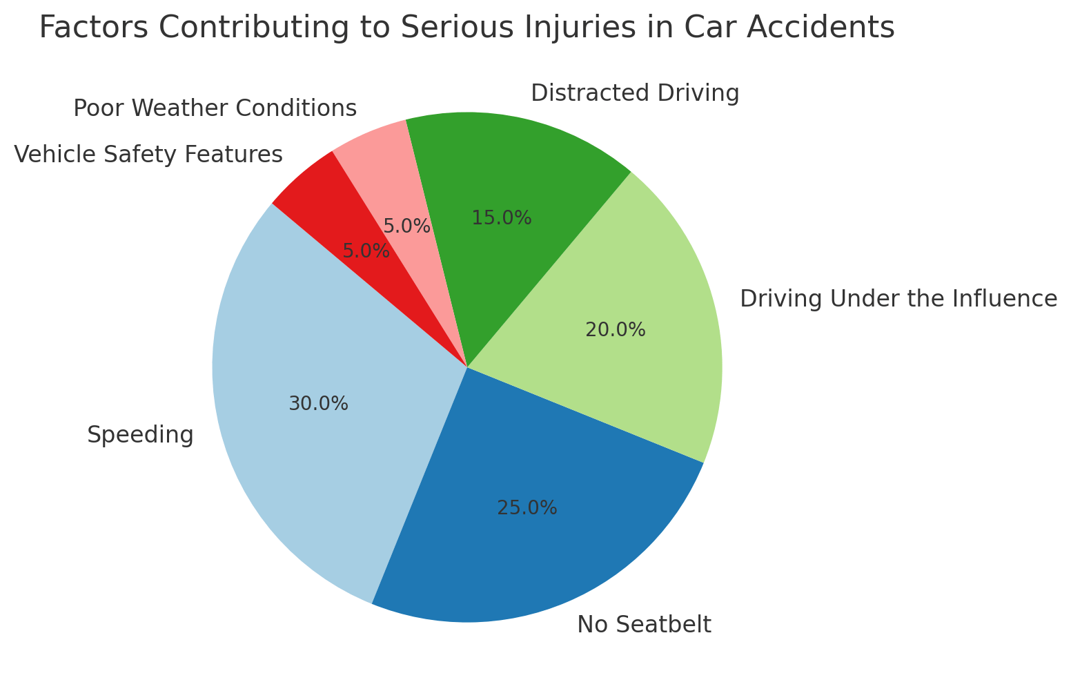 Contributing Factors