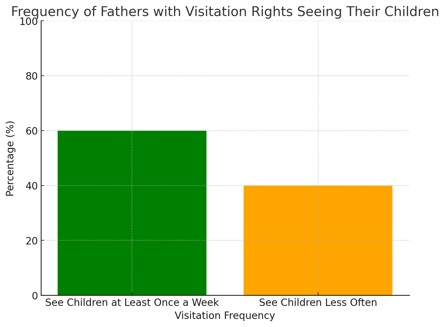 Fathers’ Visitation