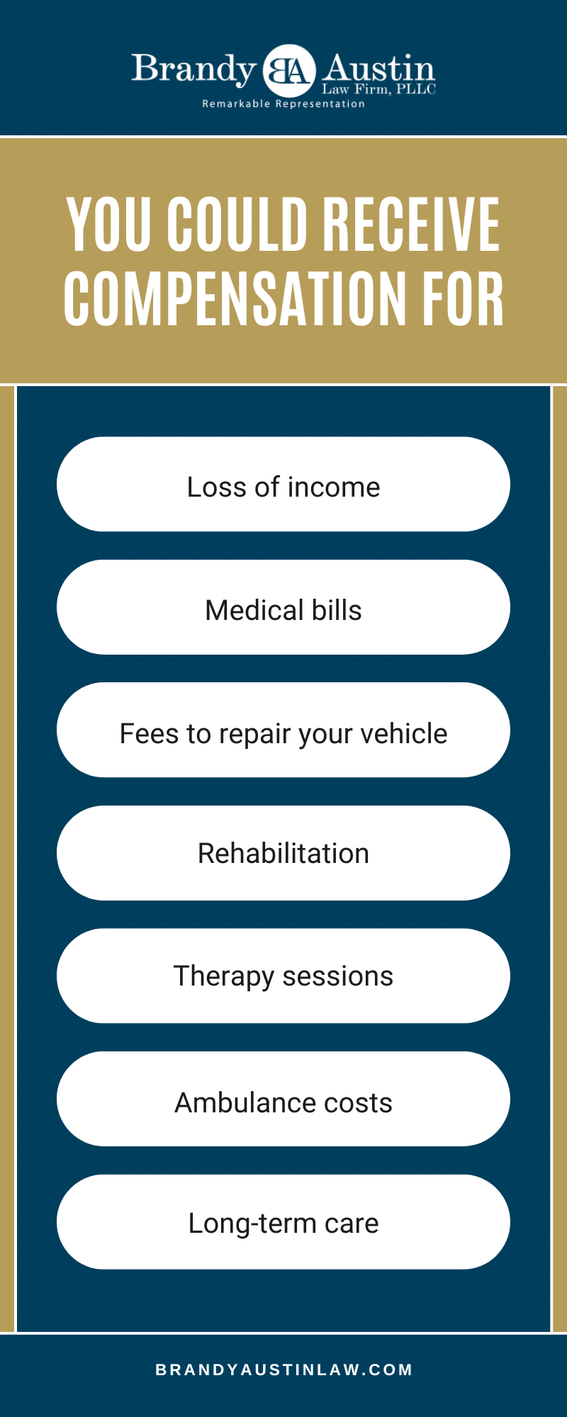 You Could Receive Compensation For Infographic